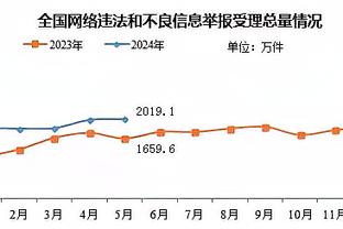 媒体人：广州队或将解决卡纳瓦罗欠薪 有人看到高寒回归俱乐部